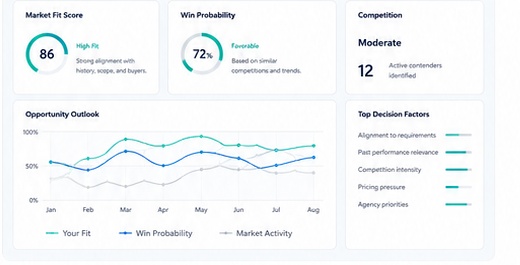 GovCon operating dashboard