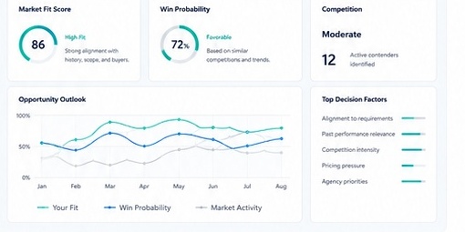 Market intelligence brief